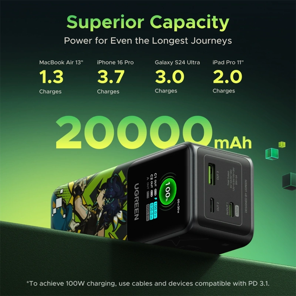 UGREEN 20000mAh 130W Genshin Impact Edition Smart Display Fast Charging Power Bank – PB721 - Image 5