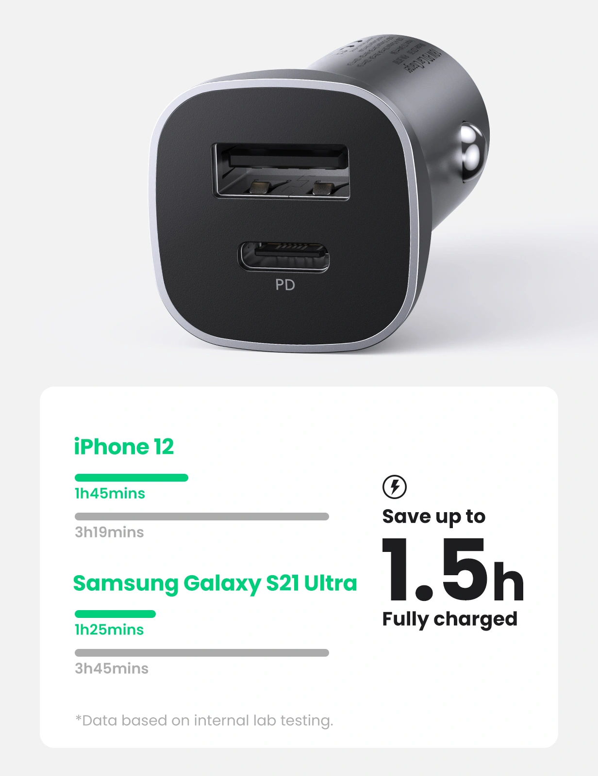 UGREEN 24W Dual USB Car Charger – CD130 - Image 3