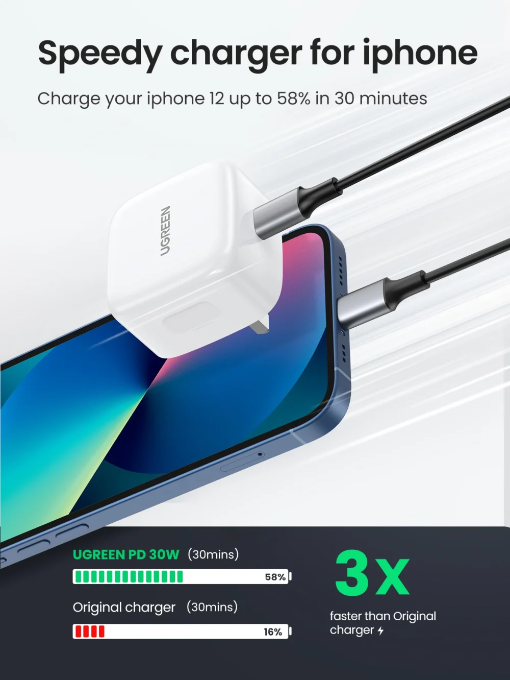 UGREEN 30W Type-C PD Fast Charging Adapter – CD127 – Gadget Brat